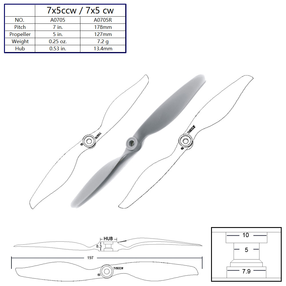AEORC 5 шт. нейлоновые лопасти – обзор и цена Rc Hobby Direct