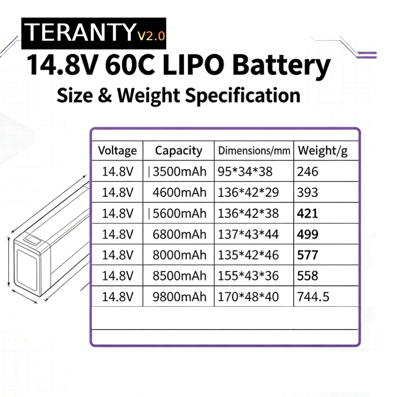 TERANTY V2.0 4S 14.8V 60C LiPo – обзор и цена Lipo Battery 4S