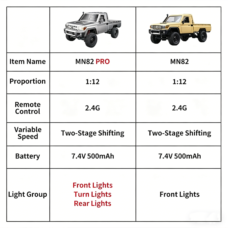 MN82 — полноприводная внедорож – обзор и цена Rc Hobby Direct
